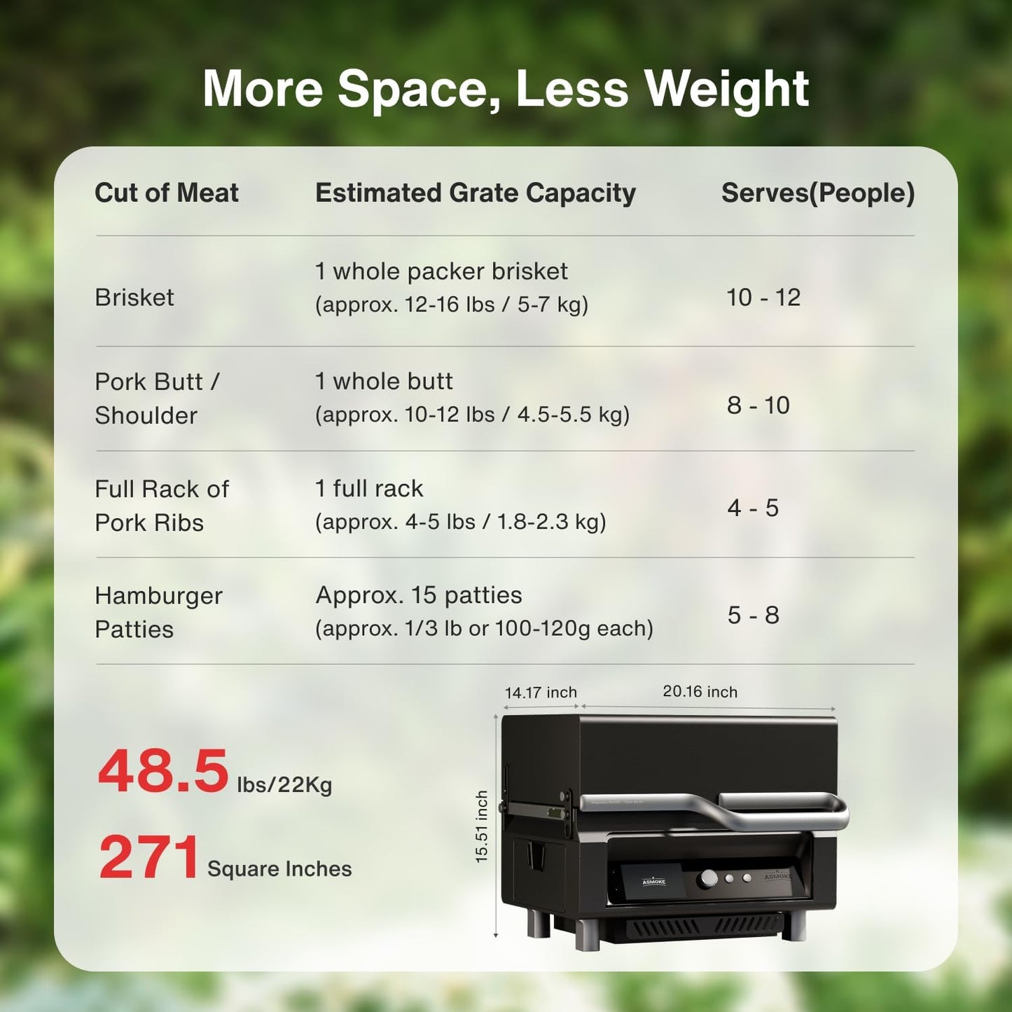 Portable Smoker Guga’S Pick, Apartment & Family Cooking Pellet Grill | Smart Wi-Fi Control, 8-In-1 BBQ, 8H Battery, 5" LCD Screen, 271 Sq.In, ASCA Steam Tech, PIN Precision Temp Fit for RV Camping