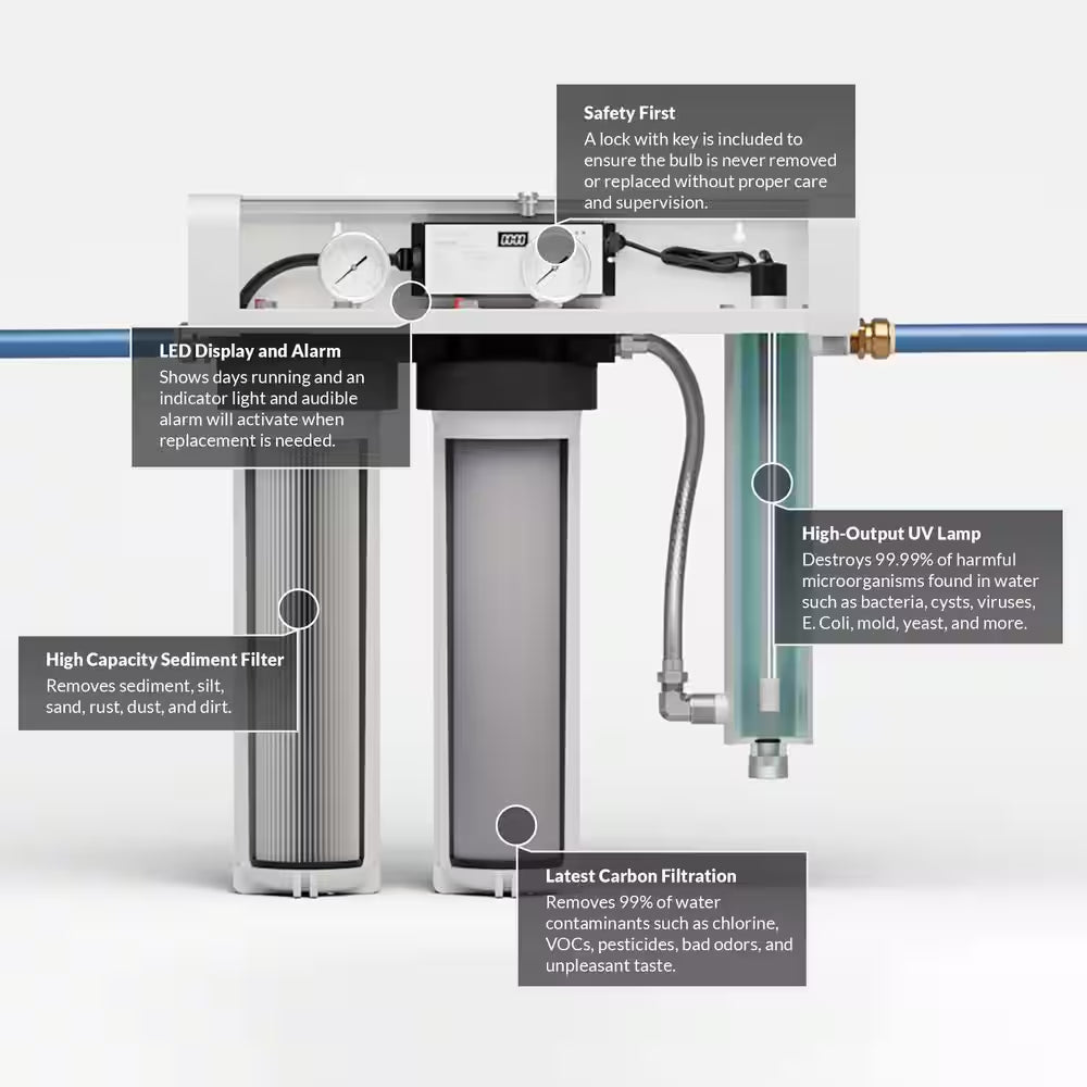 Quantum Series 18 GPM Multi-Stage Ultraviolet Whole House Water Treatment Disinfection Sterilization Filtration System