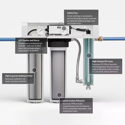 Quantum Series 18 GPM Multi-Stage Ultraviolet Whole House Water Treatment Disinfection Sterilization Filtration System