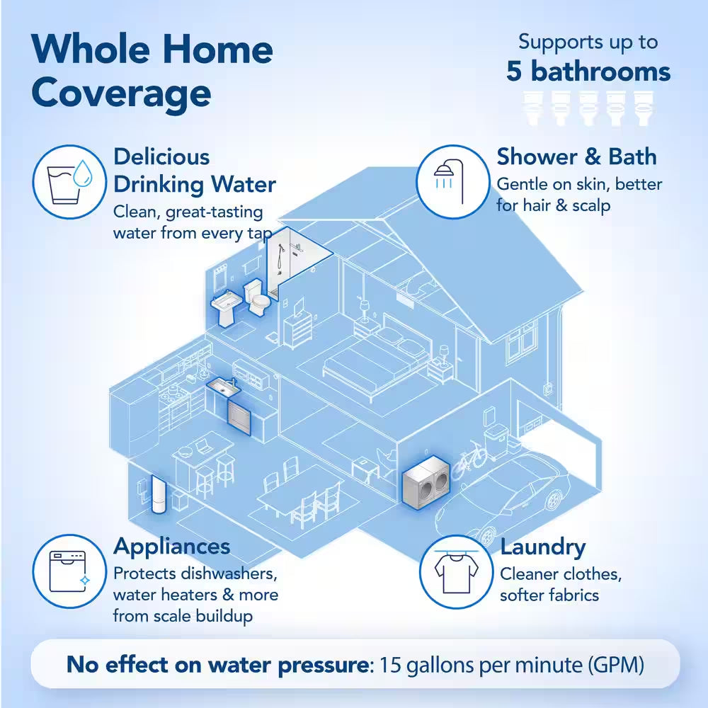 Water Systems Whole House Salt-Free Water Softener and Filter Combo with UV