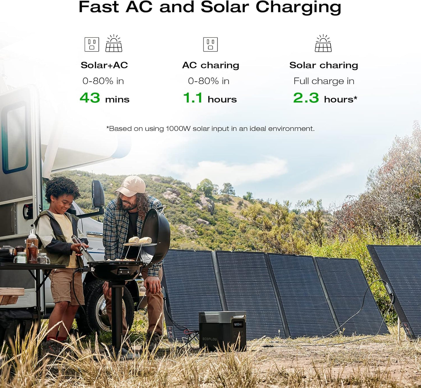 EF ECOFLOW Portable Power Station DELTA 2 Max, 2400W LFP Solar Generator, Full Charge in 1 Hr, 2048Wh Solar Powered Generator for Home Backup(Solar Panel Optional)