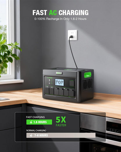 2400W Portable Power Station with 2X200W Solar Panels (Ship Separately), 1843.2Wh Home Backup Battery,Lifepo4,Solar Generator,Pure Sine Wave, for Outdoor Camping RV Travel, Off-Grid Home Emergency