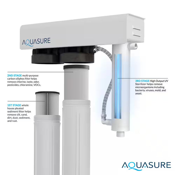 Quantum Series 18 GPM Multi-Stage Ultraviolet Whole House Water Treatment Disinfection Sterilization Filtration System