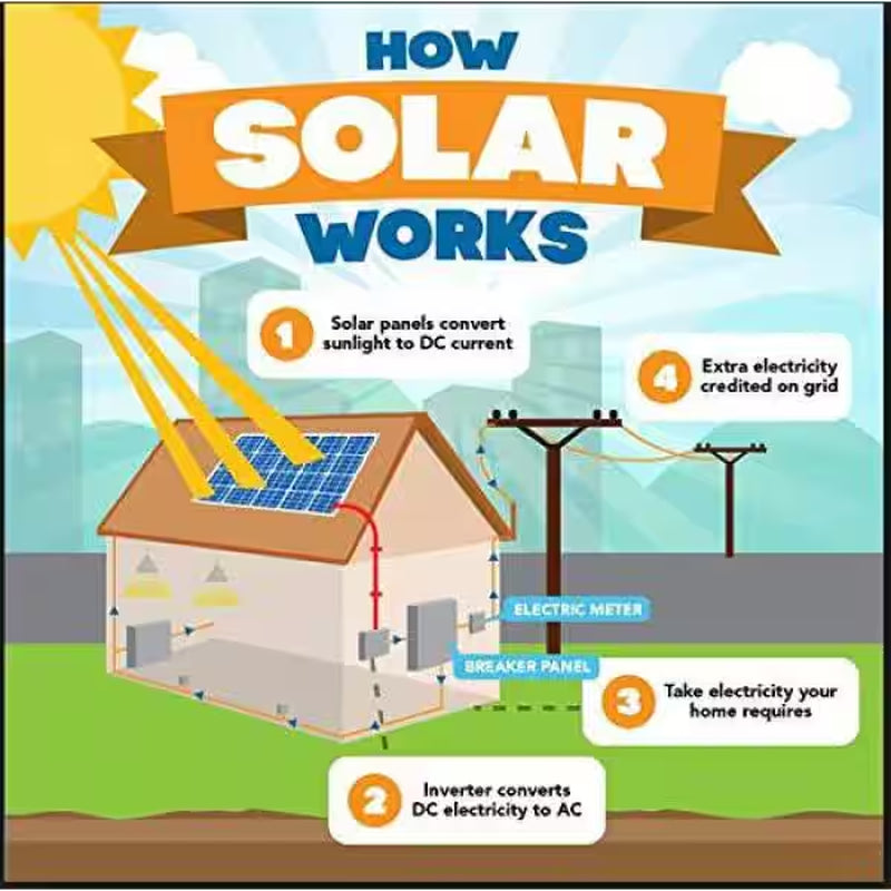 330-Watt Monocrystalline Solar Panel for 12-Volt Charging