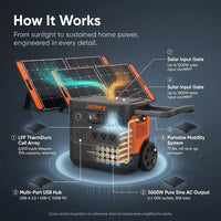 Jackery Homepower 3600 plus Portable Power Station with 2X 200W Solar Panels, 3600W AC Output, 3584Wh LFP Solar Generator, Expandable up to 21Kwh, Essential Home Backup for Home Use, Emergencies, RV — How It Works