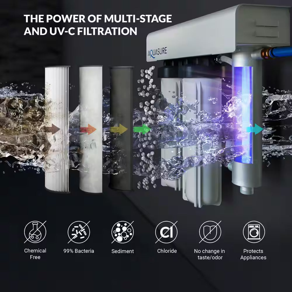Quantum Series 18 GPM Multi-Stage Ultraviolet Whole House Water Treatment Disinfection Sterilization Filtration System