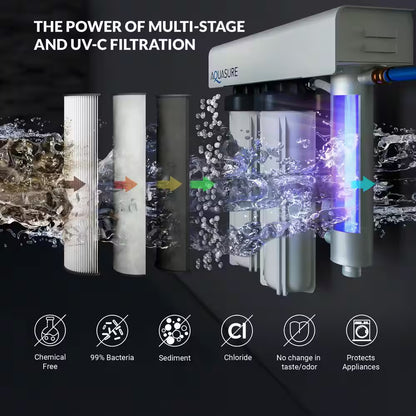 Quantum Series 18 GPM Multi-Stage Ultraviolet Whole House Water Treatment Disinfection Sterilization Filtration System